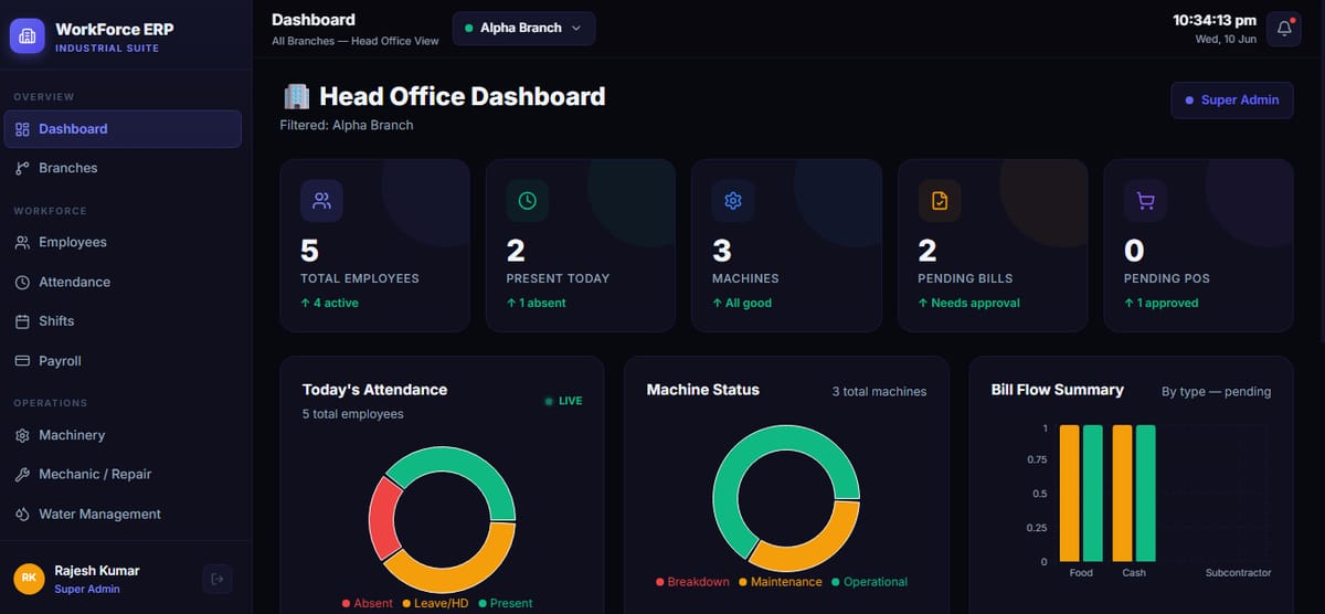 Employee Management System dashboard preview